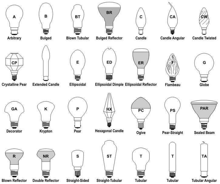 Light on sale bulb types